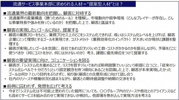 図4：あるべき人材像の行動定義（例）