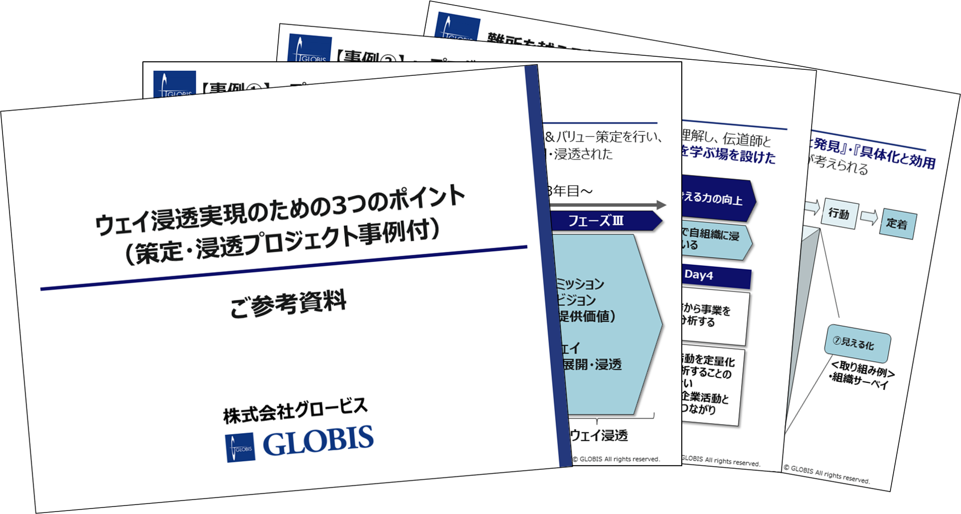 ウェイ浸透実現のための3つのポイント （策定・浸透プロジェクト事例付）