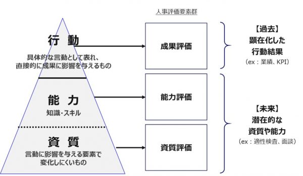 管理職の昇進・昇格試験に納得性・根拠を持たせるには？｜スキル/思考力の可視化と測定｜グロービス（GLOBIS）の企業研修・人材育成ソリューション