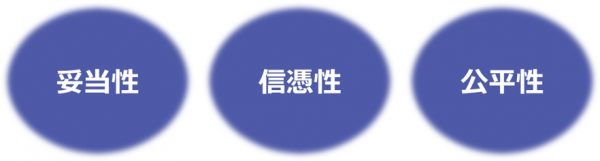 図4：昇進昇格試験の運用上の課題