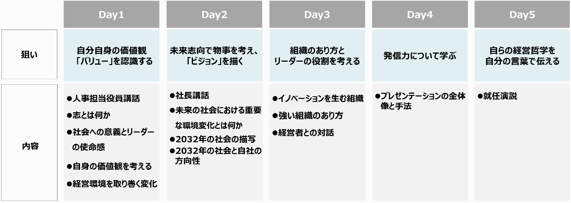 明治安田生命_研修プログラム内容
