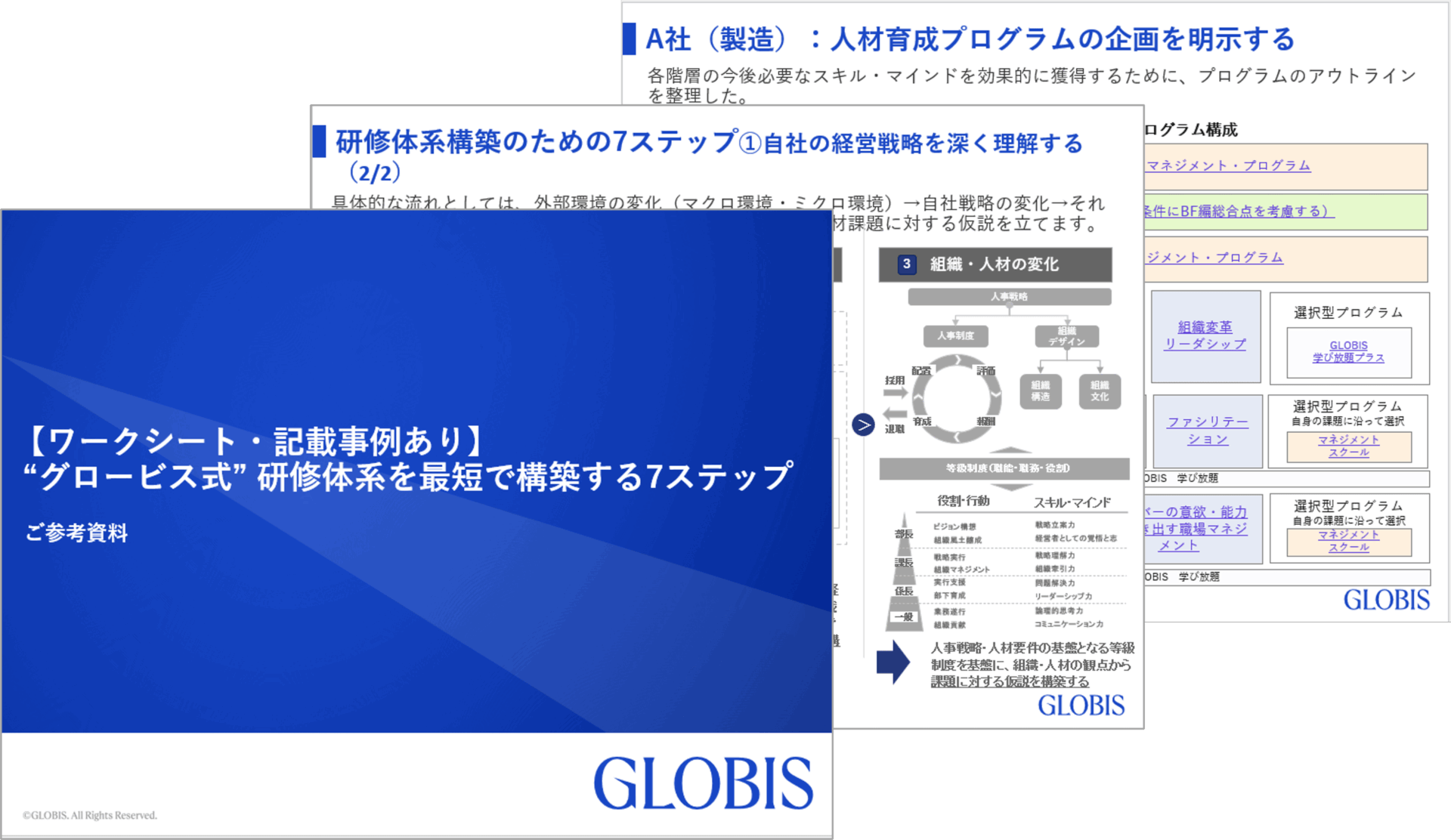 【ワークシート・記載事例あり】 “グロービス式” 研修体系を最短で構築する7ステップ