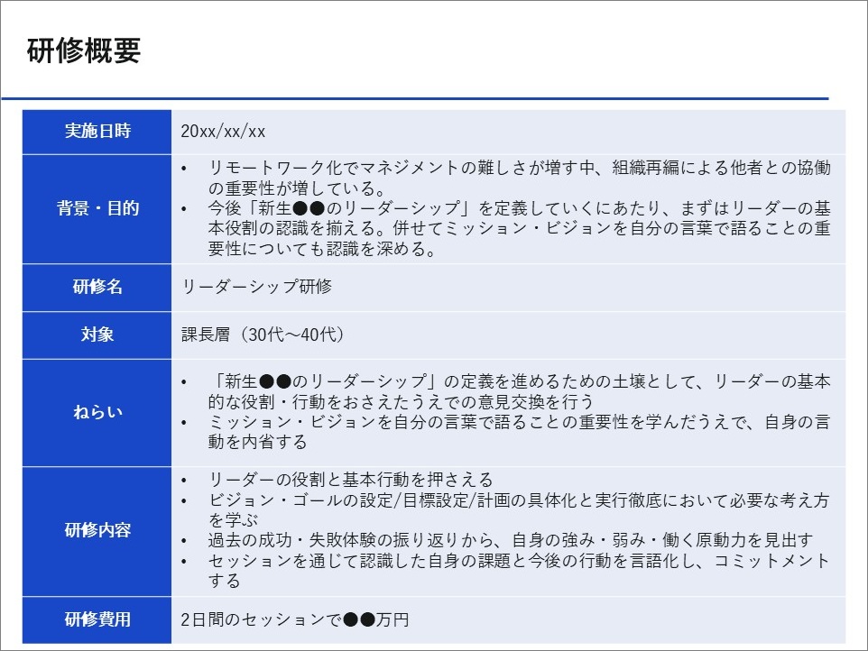 研修レポート例(概要)
