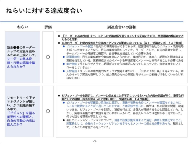 研修報告書(研修レポート)の書き方は? テンプレートや例文も紹介 | グロービスの企業研修・人材育成・組織開発ソリューション