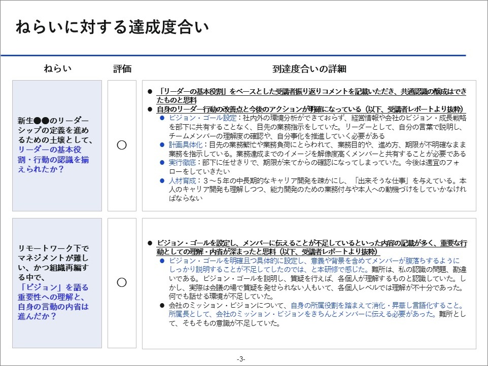 研修レポート例(ねらいに対する達成度合い)
