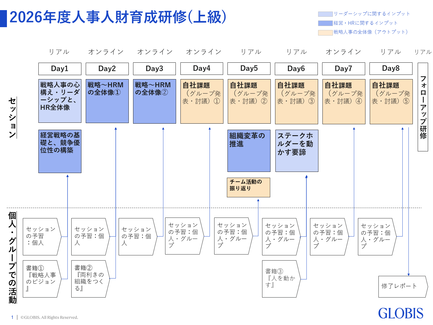 2026年度人事人材育成研修（上級）イメージ