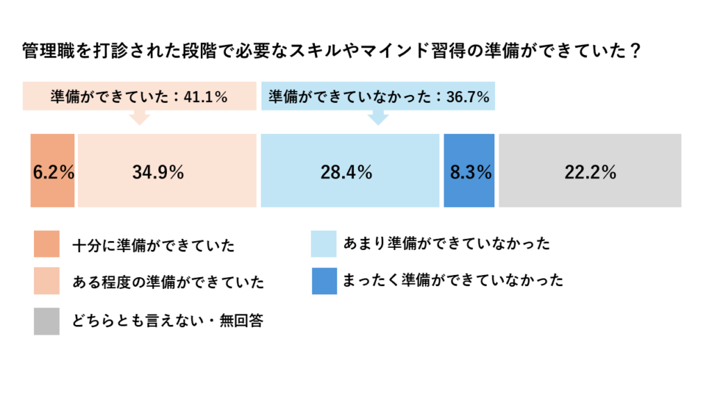 トップマネジメント意識調査2023
