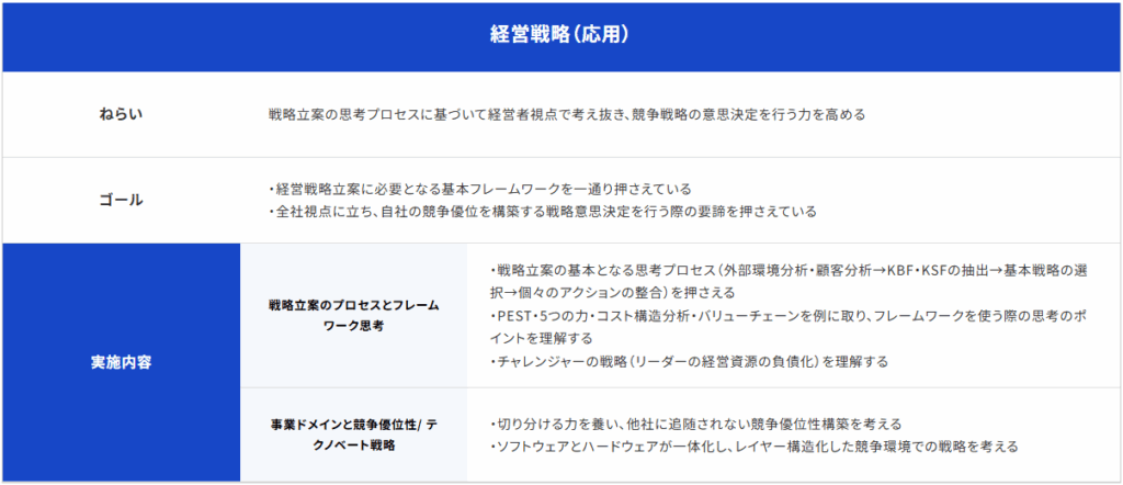 経営戦略（応用）