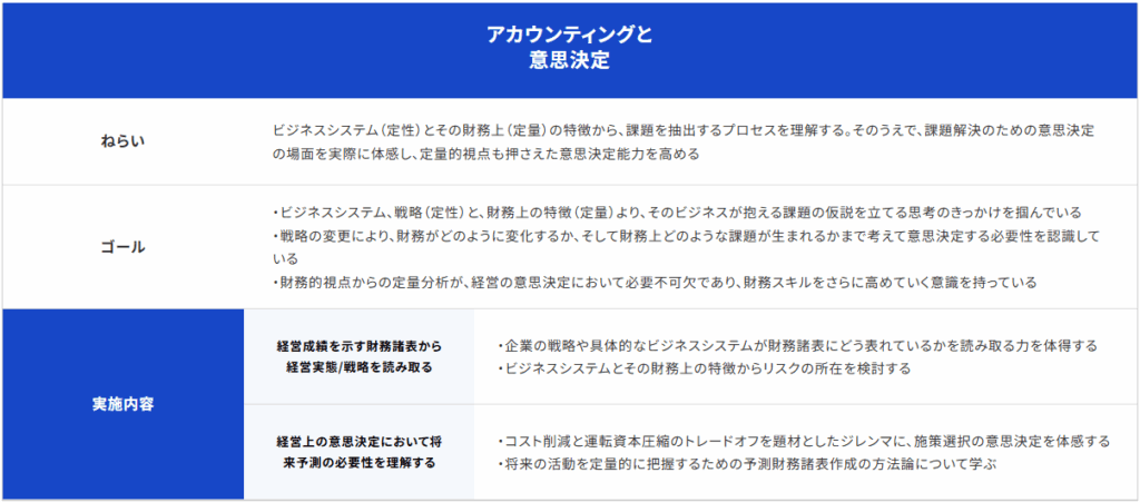 アカウンティングと意思決定