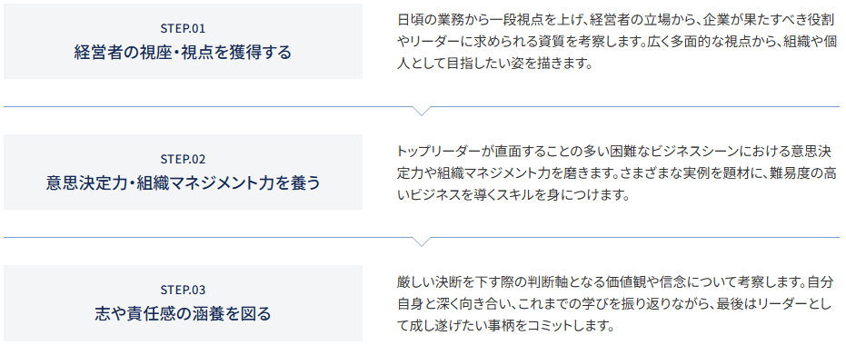 「エグゼクティブ・マネジメント・プログラム」の狙い