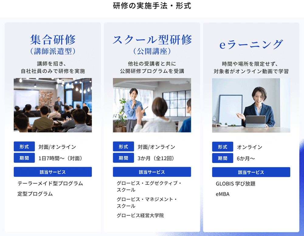 研修の実施手法・形式