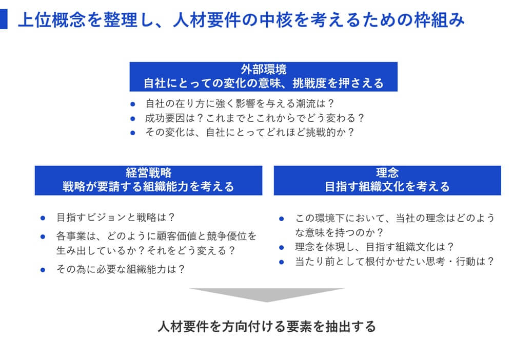上位概念を整理し、人材要件の中核を考えるための枠組み