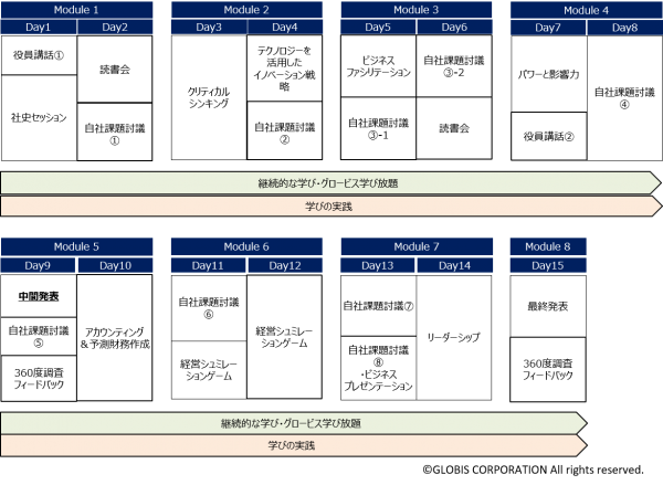 アサヒビール株式会社様・管理職対象Advanced研修プログラムの概要