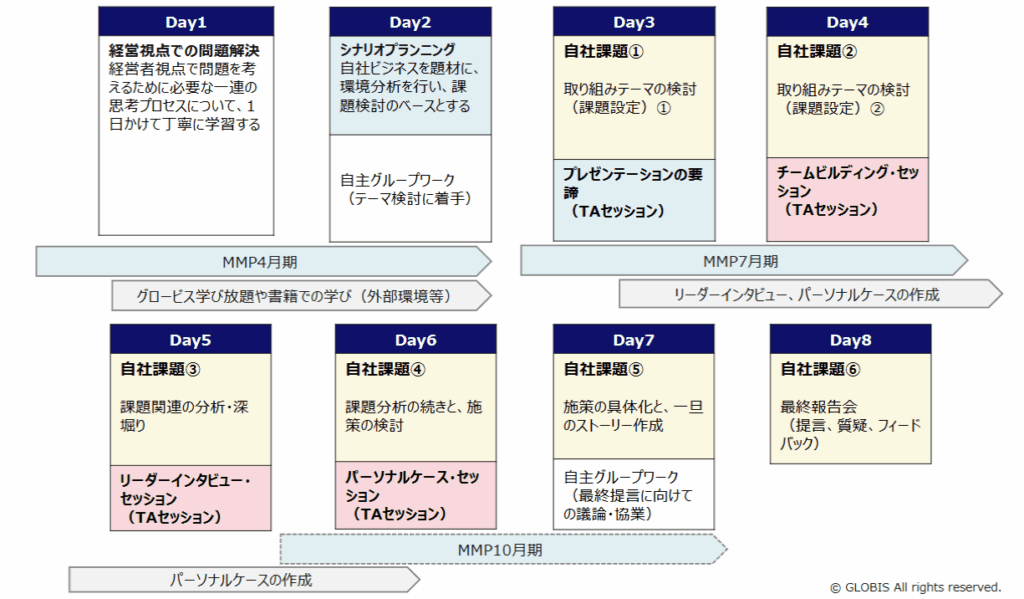 プログラムイメージ